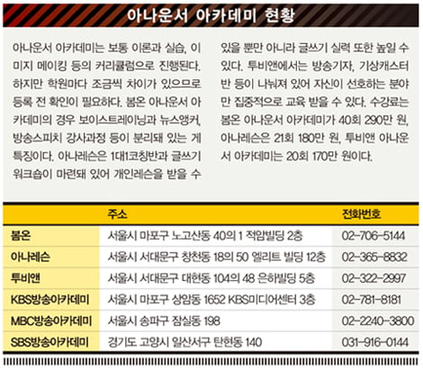 ‘외모 멋져도 열정 없으면 소용 없죠’