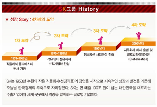 인턴십 중심으로 전환…하반기 공채 노려라