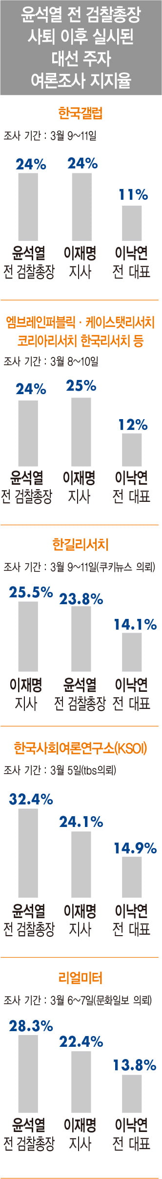 “윤석열, 올드보이 정치인들과 손잡으면 성공 힘들어”[홍영식의 정치판]