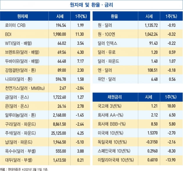 바이든 경기 부양책 서명…뉴욕 증시 ‘사상 최고’