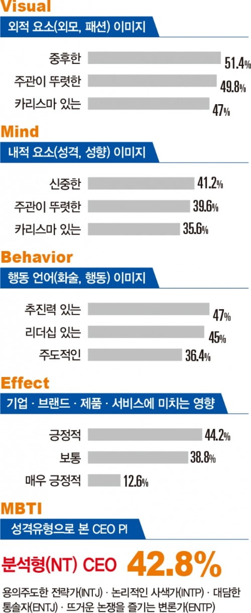 그래픽=윤석표 기자