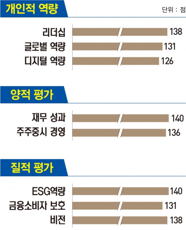 윤종규 KB금융지주 회장, 금융그룹 최초로 ‘탈석탄 금융’ 선언 