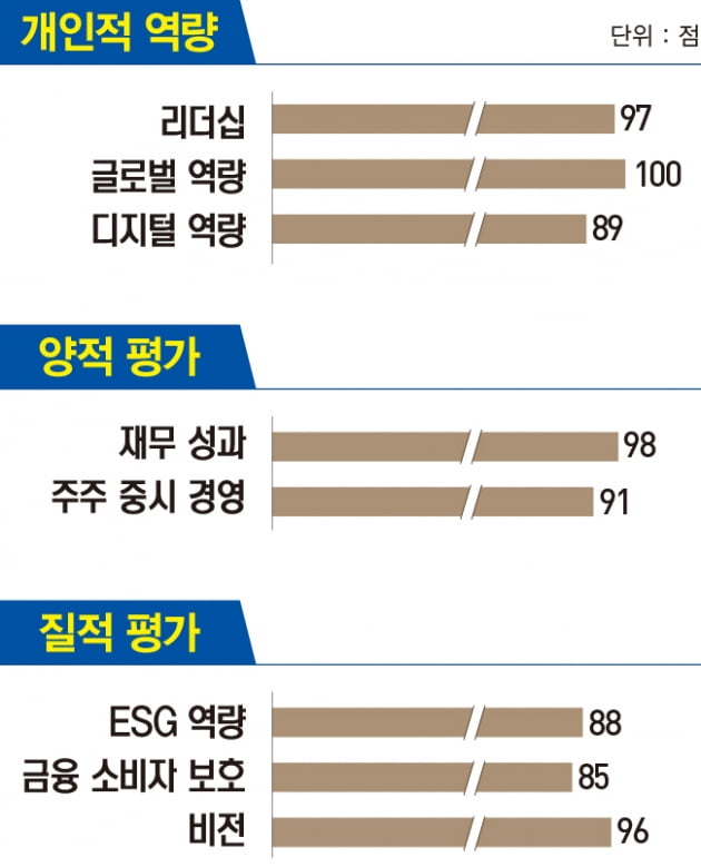 최현만 미래에셋대우 수석부회장, 증권사 최초 외화 ESG 채권 발행