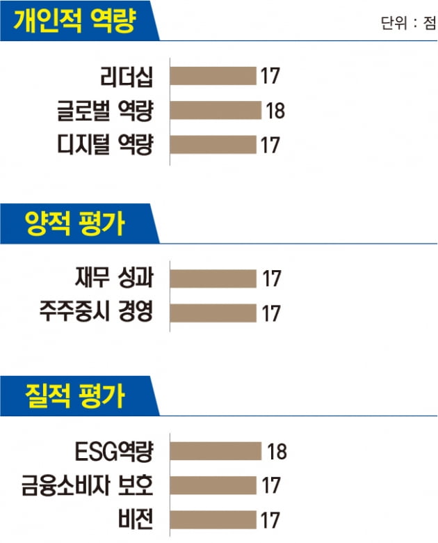 박정림 KB증권 사장, 해외 주식·디지털 강화로 투자자 버팀목 역할