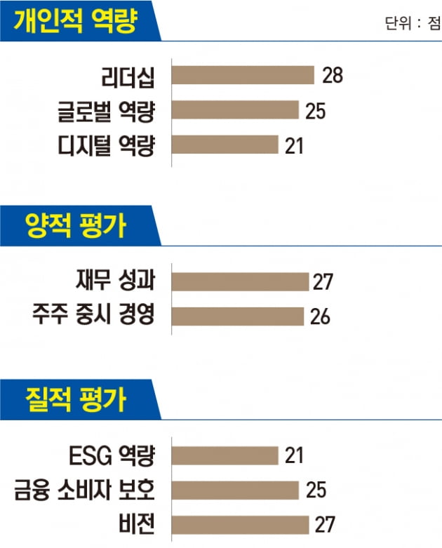 원종규 코리안리 사장, 해외 진출 진두지휘하며 신시장 개척 집중