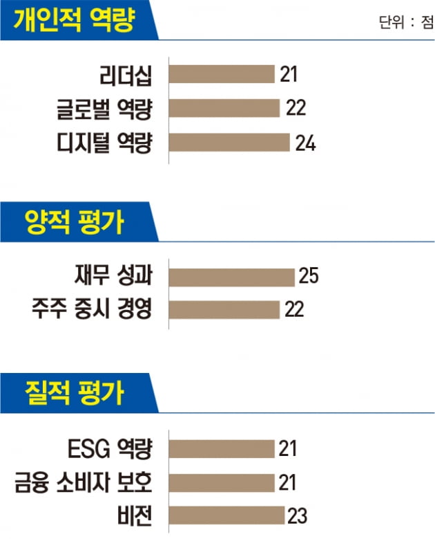 김남구 한국투자금융지주 회장, 환경 급변에 맞춰 리스크 관리 대폭 강화