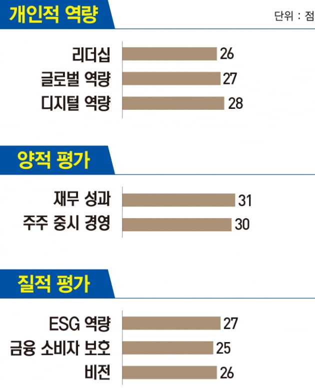 지성규 하나은행장, ‘하나원큐’로 디지털 금융 시장 선도