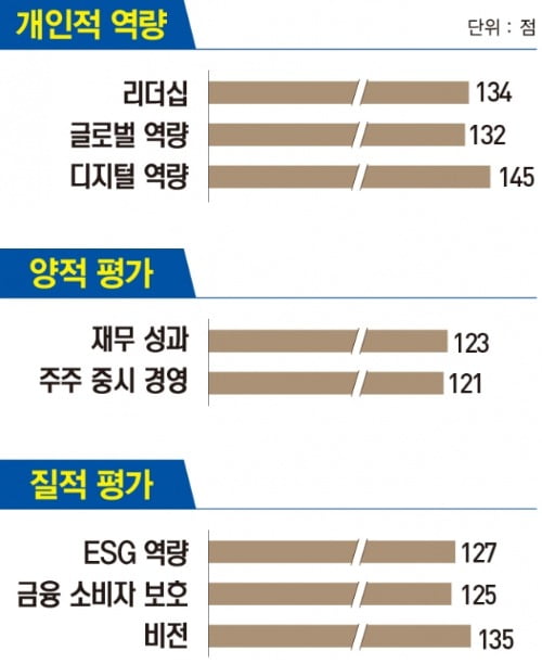 그래픽=윤석표 기자