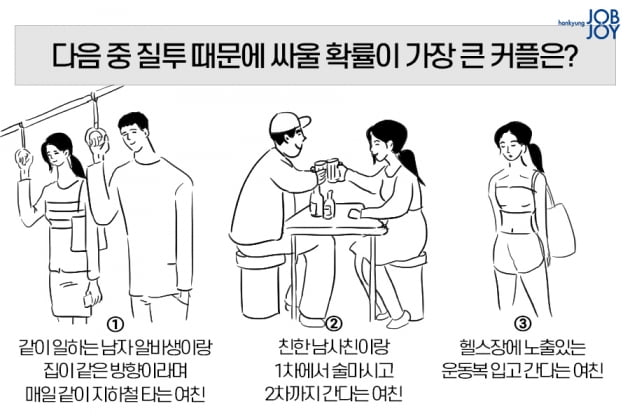 커플 질문 : 다음 중 질투 때문에 싸울 확률이 가장 큰 커플은?