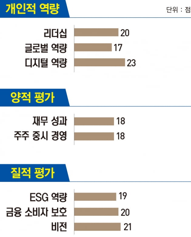 조좌진 롯데카드 사장 , 업의 본질에 충실…‘고민 필요없는 카드’ LOCA 시리즈로 새바람