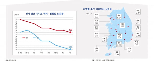 2023년까지 제로 금리…다우지수 사상 첫 3만3000선 돌파