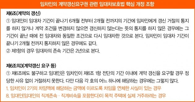 실거주 목적으로 산 집, 세입자가 계약 갱신을 요구한다면