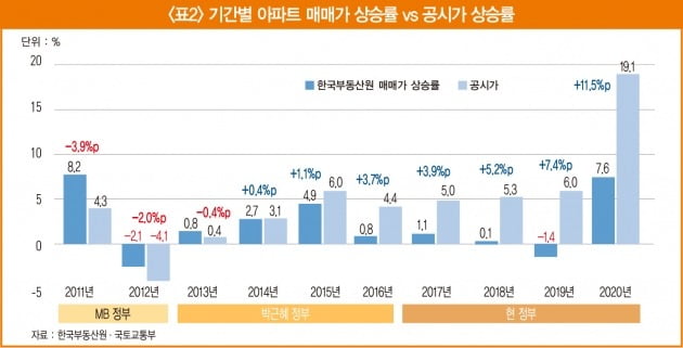 그래픽=배자영 기자