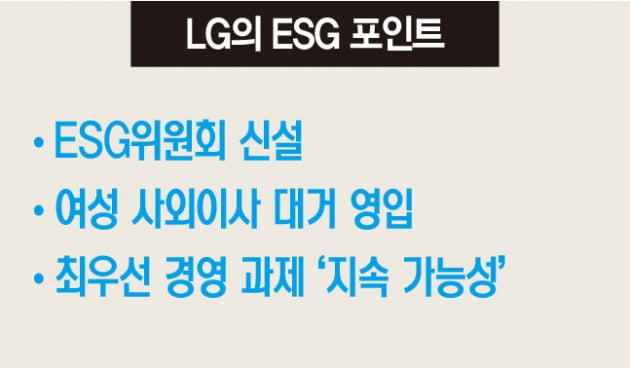 LG그룹, ESG 경영 속도 붙는다…시작은 ‘ESG위원회’