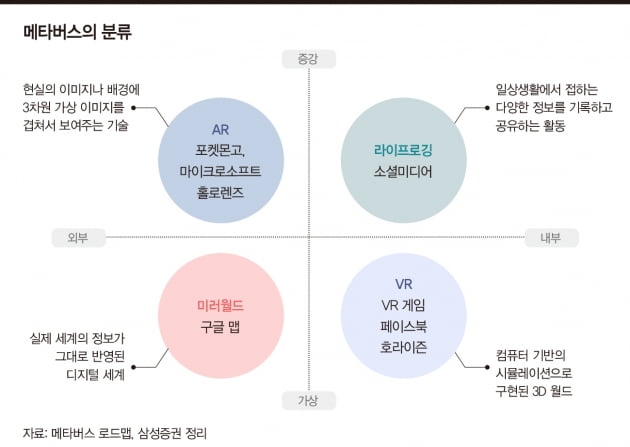 [글로벌 리포트] 메타버스, 향후 20년 이끌 경제 화두로 부상