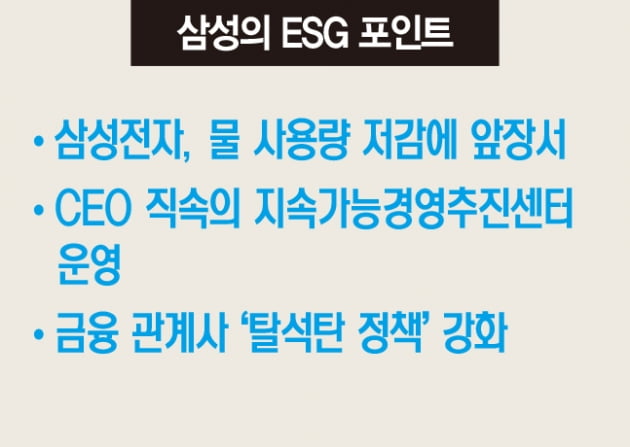 삼성그룹, CEO 직속 ‘지속가능경영추진센터’ 운영 