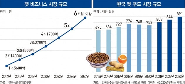 그래픽=전어진 기자