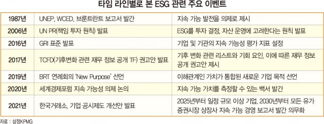 ‘ESG 경영’의 짧지만 긴 역사…브룬트란트 보고서에서 지속 가능 경영까지