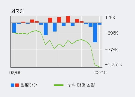 '백광산업' 52주 신고가 경신, 전일 기관 대량 순매수