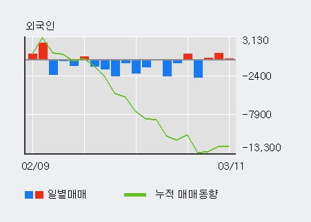 '신영증권' 52주 신고가 경신, 단기·중기 이평선 정배열로 상승세