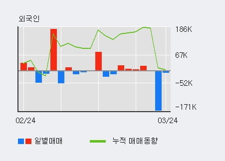 '혜인' 52주 신고가 경신, 단기·중기 이평선 정배열로 상승세