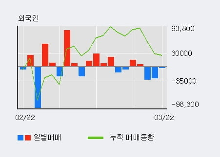 '대신증권' 52주 신고가 경신, 단기·중기 이평선 정배열로 상승세