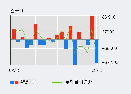 '진양산업' 52주 신고가 경신, 전일 기관 대량 순매수