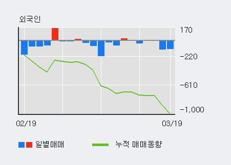 '대한화섬' 52주 신고가 경신, 단기·중기 이평선 정배열로 상승세