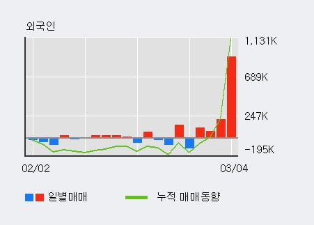 '포스코엠텍' 52주 신고가 경신, 단기·중기 이평선 정배열로 상승세