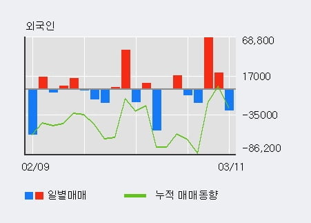 '하이트론' 52주 신고가 경신, 단기·중기 이평선 정배열로 상승세