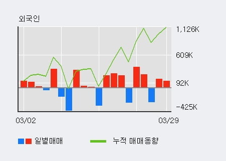 '에이티넘인베스트' 52주 신고가 경신, 전일 기관 대량 순매수