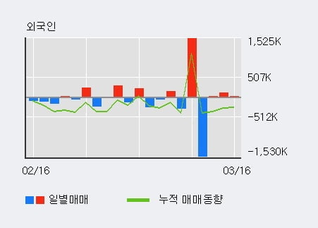 '팜스토리' 52주 신고가 경신, 단기·중기 이평선 정배열로 상승세