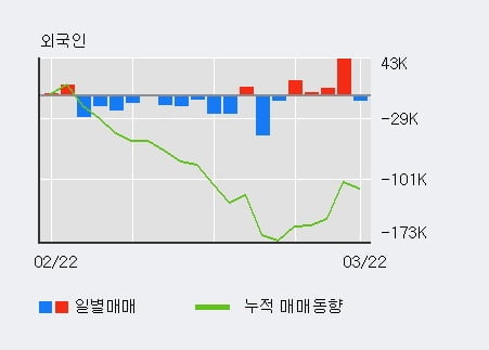 '원익' 52주 신고가 경신, 주가 상승 중, 단기간 골든크로스 형성