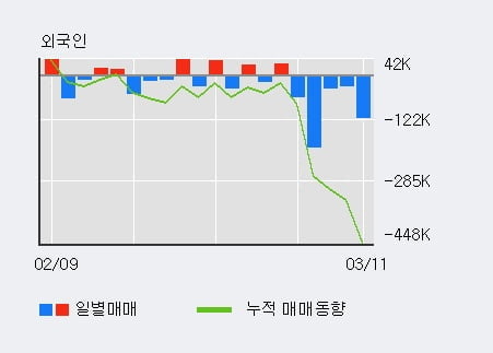 '백산' 52주 신고가 경신, 단기·중기 이평선 정배열로 상승세