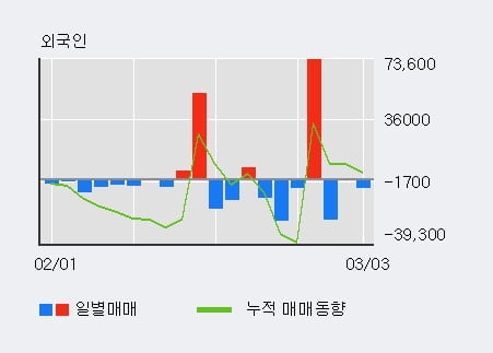 '한일네트웍스' 52주 신고가 경신, 단기·중기 이평선 정배열로 상승세