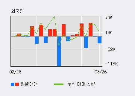 '잉크테크' 52주 신고가 경신, 단기·중기 이평선 정배열로 상승세