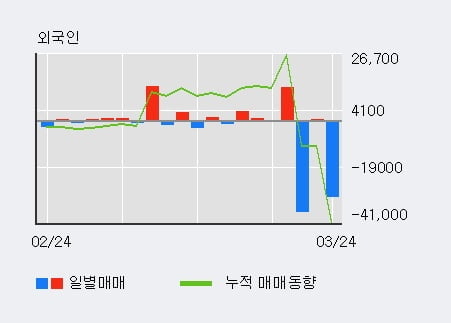 '승일' 52주 신고가 경신, 단기·중기 이평선 정배열로 상승세