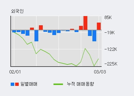 '대한제강' 52주 신고가 경신, 단기·중기 이평선 정배열로 상승세