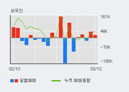 '미래에셋벤처투자' 52주 신고가 경신, 전일 외국인 대량 순매수