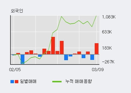 '비덴트' 52주 신고가 경신, 단기·중기 이평선 정배열로 상승세