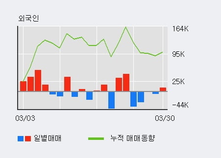 '메리츠금융지주' 52주 신고가 경신, 단기·중기 이평선 정배열로 상승세