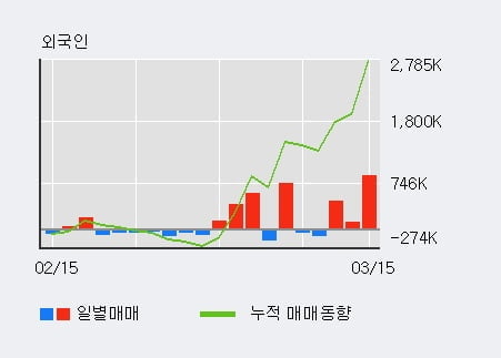 'DGB금융지주' 52주 신고가 경신, 전일 기관 대량 순매수