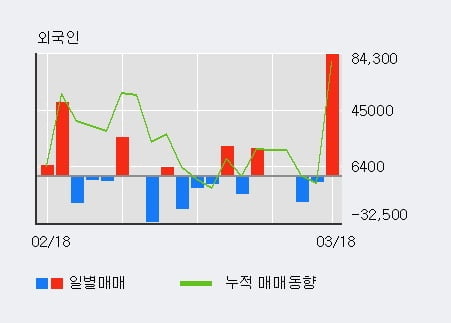 '마이크로프랜드' 52주 신고가 경신, 주가 상승세, 단기 이평선 역배열 구간