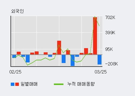 '썸에이지' 52주 신고가 경신, 단기·중기 이평선 정배열로 상승세