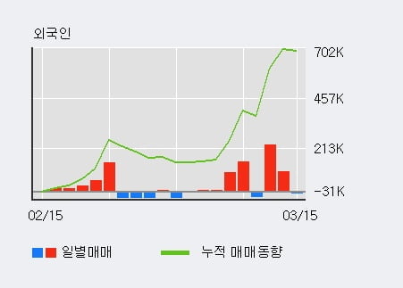 '현대건설기계' 52주 신고가 경신, 단기·중기 이평선 정배열로 상승세