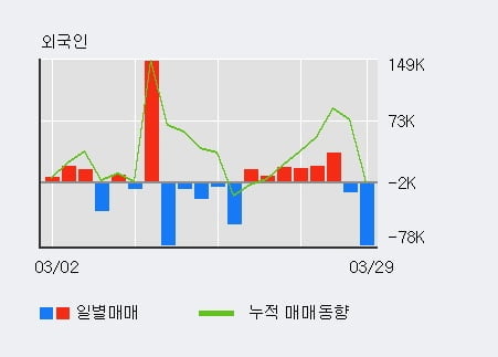 '컴퍼니케이' 52주 신고가 경신, 주가 조정 중, 단기·중기 이평선 정배열