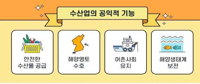 어업인 지원하는 수산공익 직불제 4종 본격 시행…4월까지 신청