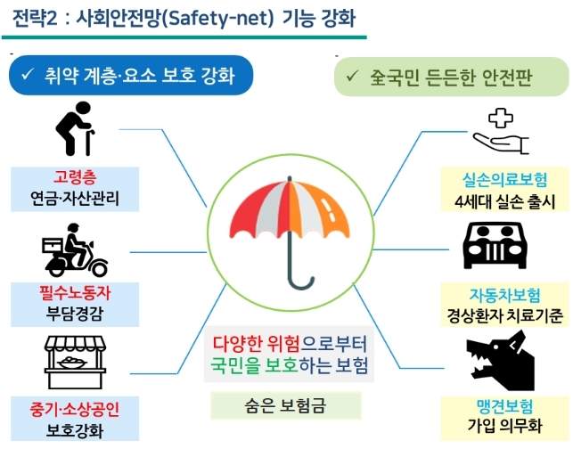 車사고 경상치료비, 과실비율만큼씩 분담 추진