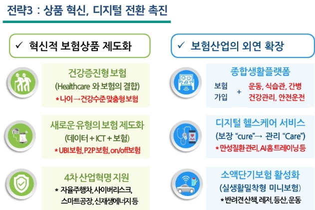 車사고 경상치료비, 과실비율만큼씩 분담 추진