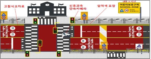 어린이보호구역 내 암적색 미끄럼 방지 포장 늘린다